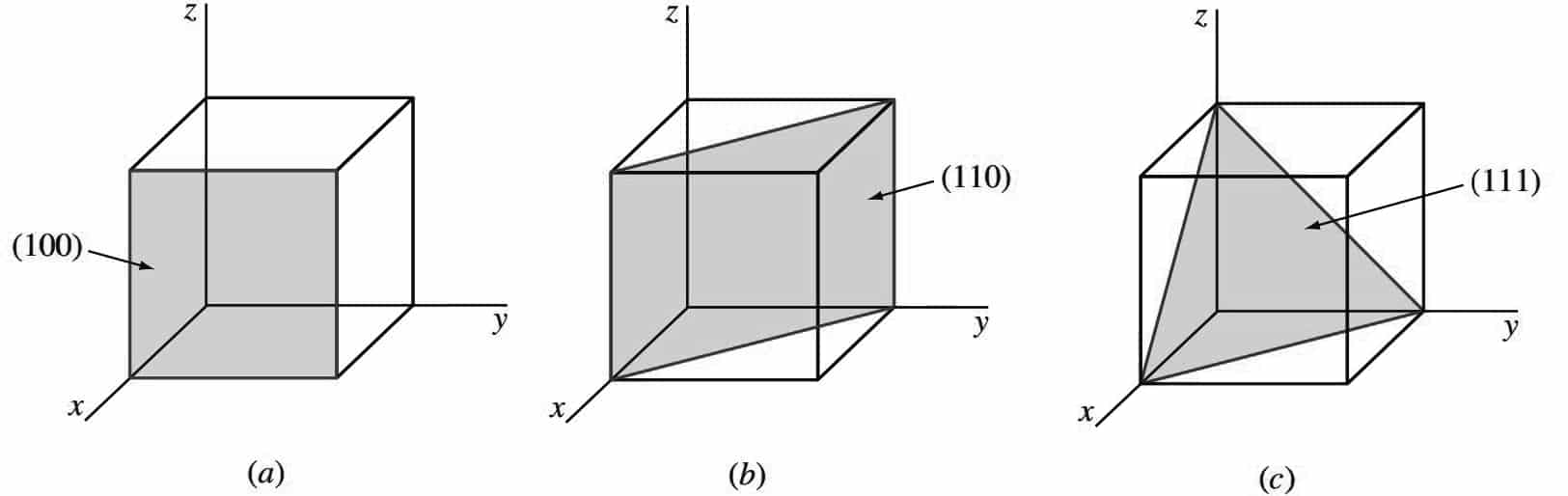 Square Lattice